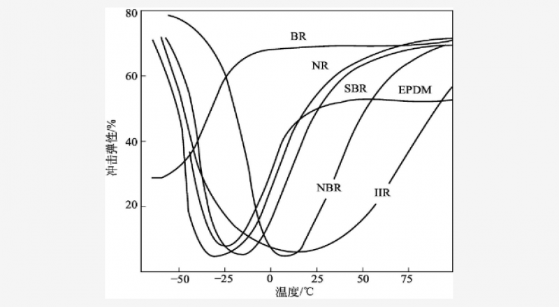 IIR的結構特點、物理性質、使用性
