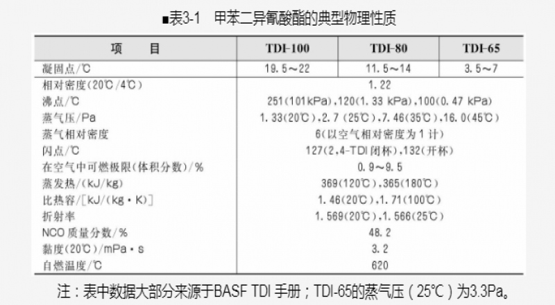 有機活性劑活性劑脂肪酸、胺類活性劑、醇類、脂肪酸鹽介紹