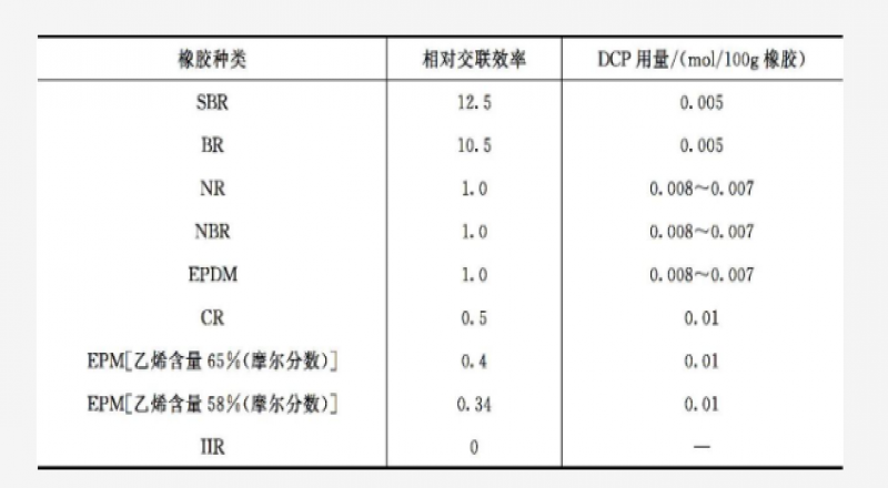 使用金屬氧化物對(duì)硫化起到的反應(yīng)