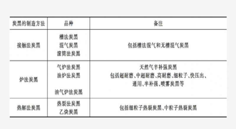 炭黑的結構性和結構形態(tài)