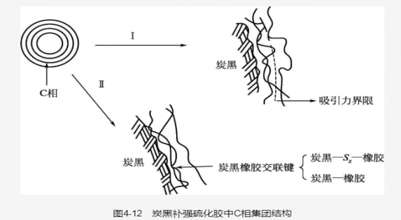 炭黑表面酸堿性、補強對橡膠的介紹