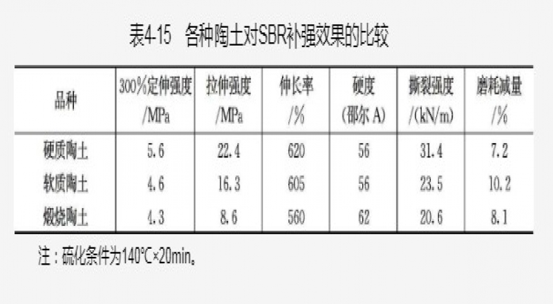 陶土又名高嶺土其作用介紹